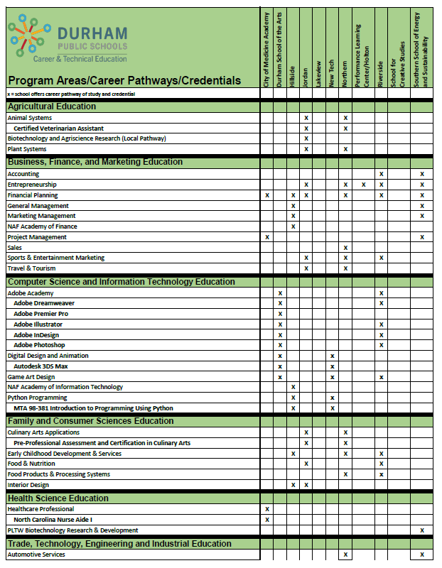 CTE Program Areas